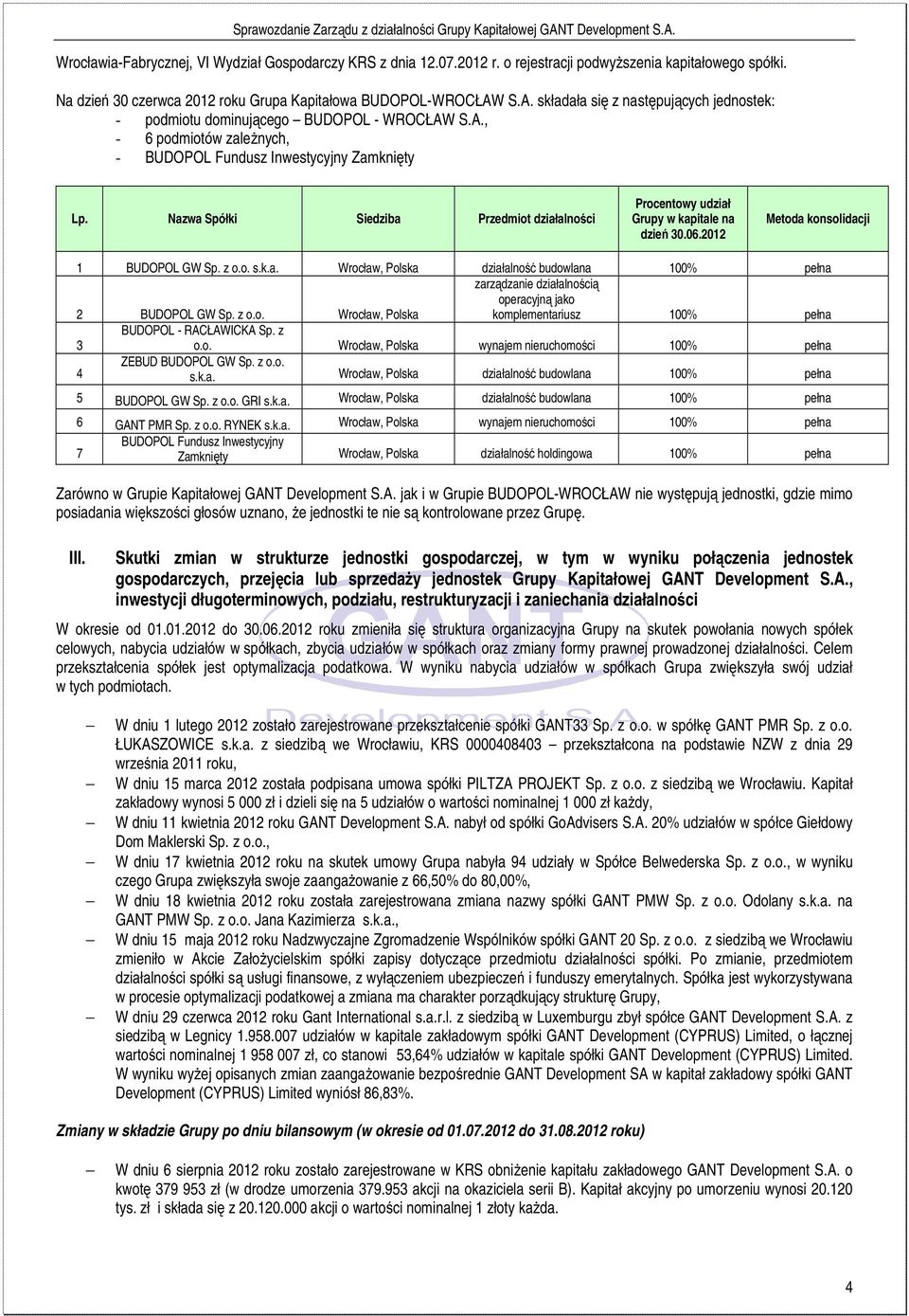 Nazwa Spółki Siedziba Przedmiot działalności Procentowy udział Grupy w kapitale na dzień 30.06.2012 Metoda konsolidacji 1 BUDOPOL GW Sp. z o.o. s.k.a. Wrocław, Polska działalność budowlana 100% pełna 2 BUDOPOL GW Sp.