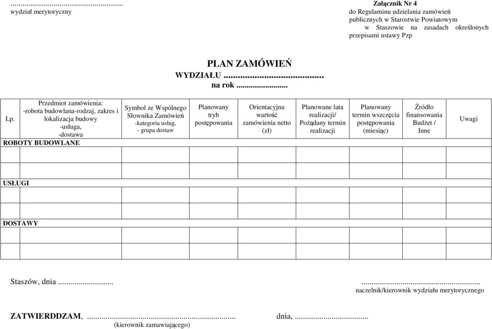 lokalizacja budowy -usługa, -dostawa ROBOTY BUDOWLANE Symbol ze Wspólnego Słownika Zamówień -kategoria usług, - grupa dostaw Planowany tryb postępowania Orientacyjna wartość