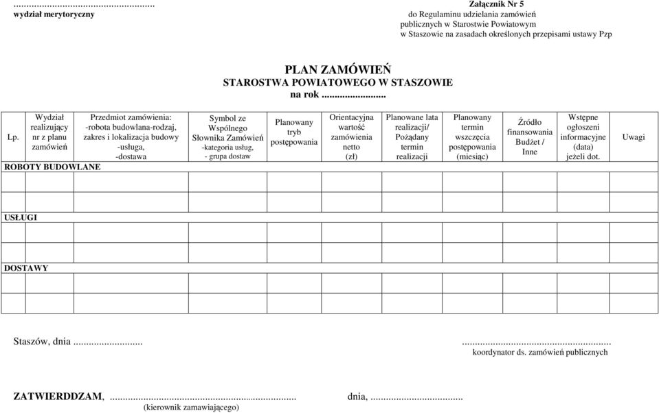 Wydział realizujący nr z planu zamówień ROBOTY BUDOWLANE Przedmiot zamówienia: -robota budowlana-rodzaj, zakres i lokalizacja budowy -usługa, -dostawa Symbol ze Wspólnego Słownika Zamówień -kategoria