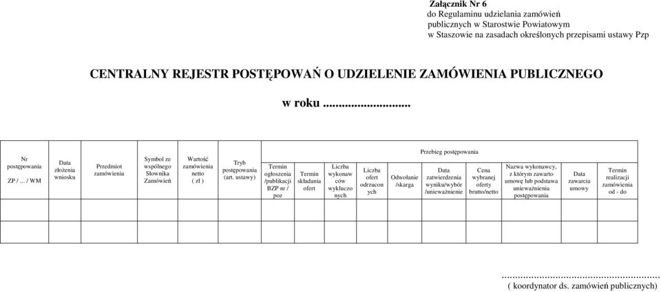 ustawy) Termin ogłoszenia /publikacji BZP nr / poz Termin składania ofert Liczba wykonaw ców wykluczo nych Liczba ofert odrzucon ych Odwołanie /skarga Przebieg postępowania Data zatwierdzenia