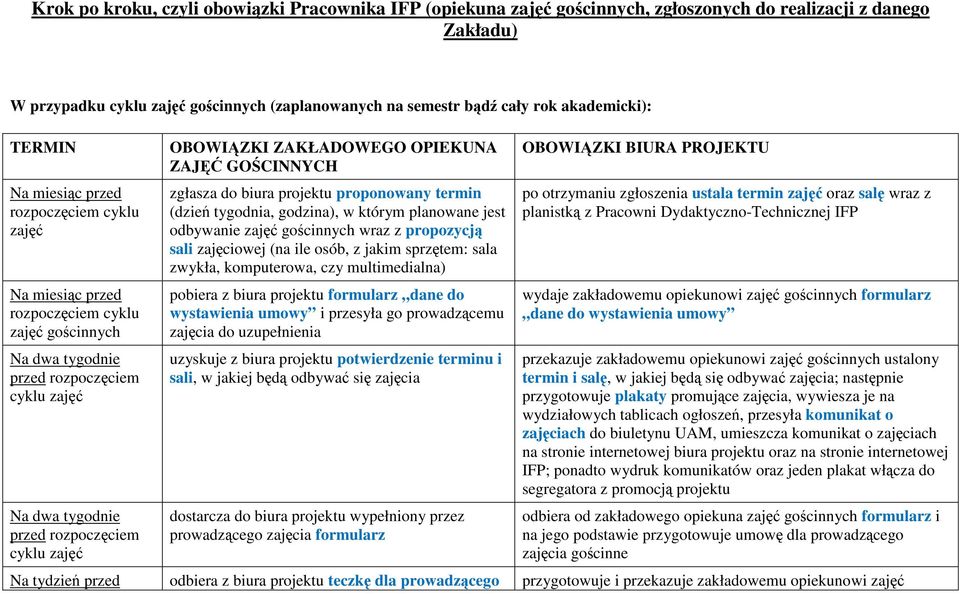 propozycją sali zajęciowej (na ile osób, z jakim sprzętem: sala zwykła, komputerowa, czy multimedialna) pobiera z biura projektu formularz dane do wystawienia umowy i przesyła go prowadzącemu zajęcia