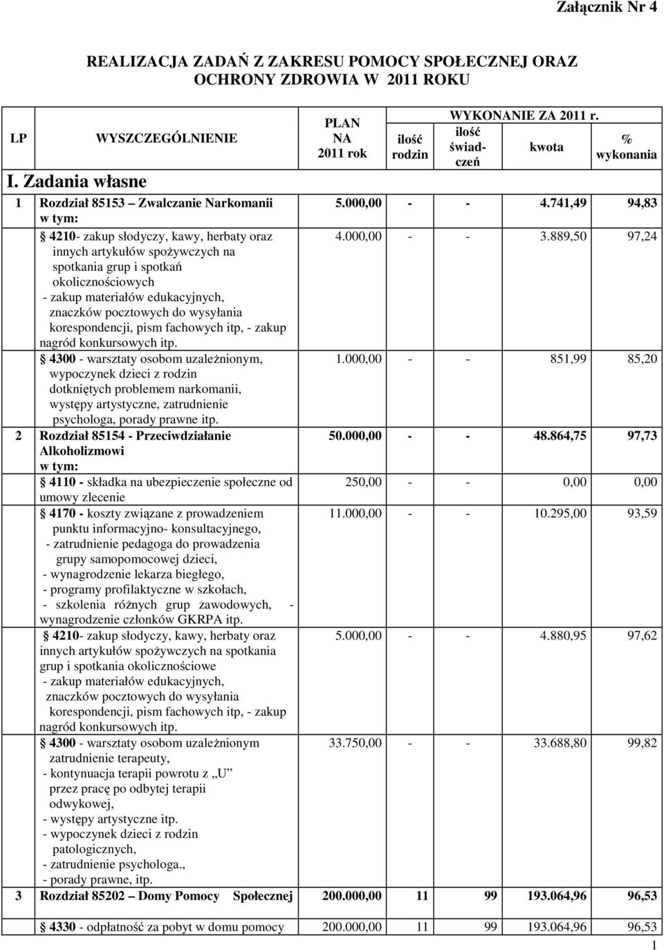 edukacyjnych, znaczków pocztowych do wysyłania korespondencji, pism fachowych itp, - zakup nagród konkursowych itp.