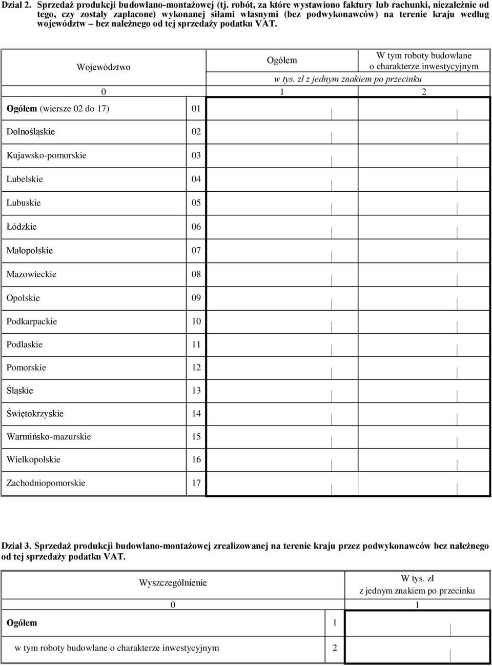 sprzedaży podatku VAT. W tym roboty budowlane Ogółem Województwo o charakterze inwestycyjnym w tys.