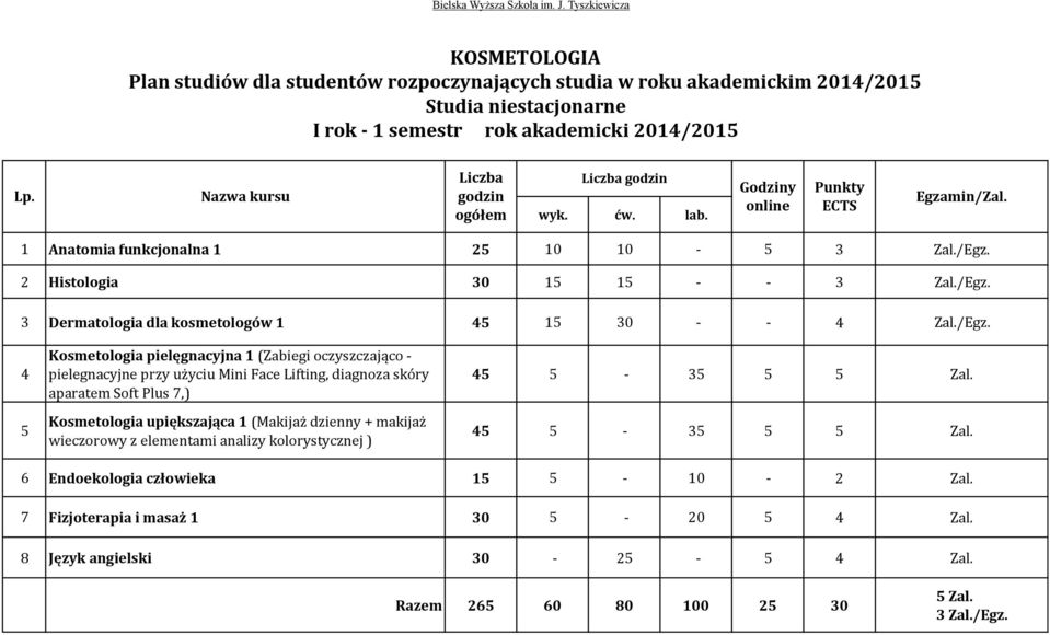 Kosmetologia upiększająca 1 (Makijaż dzienny + makijaż wieczorowy z elementami analizy kolorystycznej ) 45 5-35 5 5 Zal.