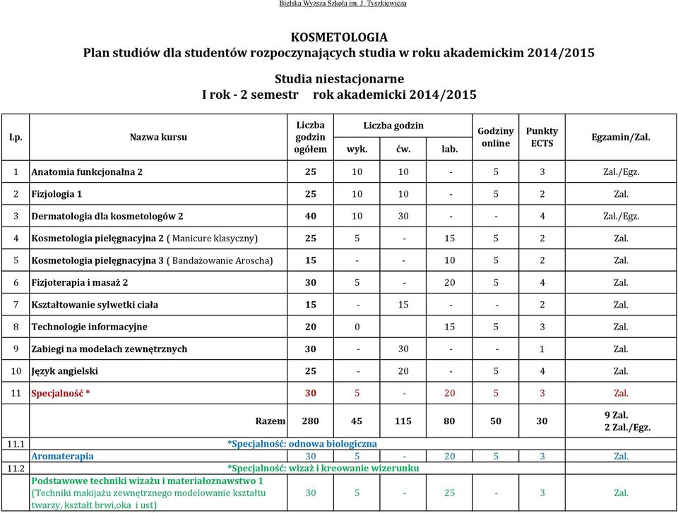 8 Technologie informacyjne 20 0 15 5 3 Zal. 9 Zabiegi na modelach zewnętrznych 30-30 - - 1 Zal. 10 Język angielski 25-20 - 5 4 Zal. 11 Specjalność * 30 5-20 5 3 Zal. 11.1 11.