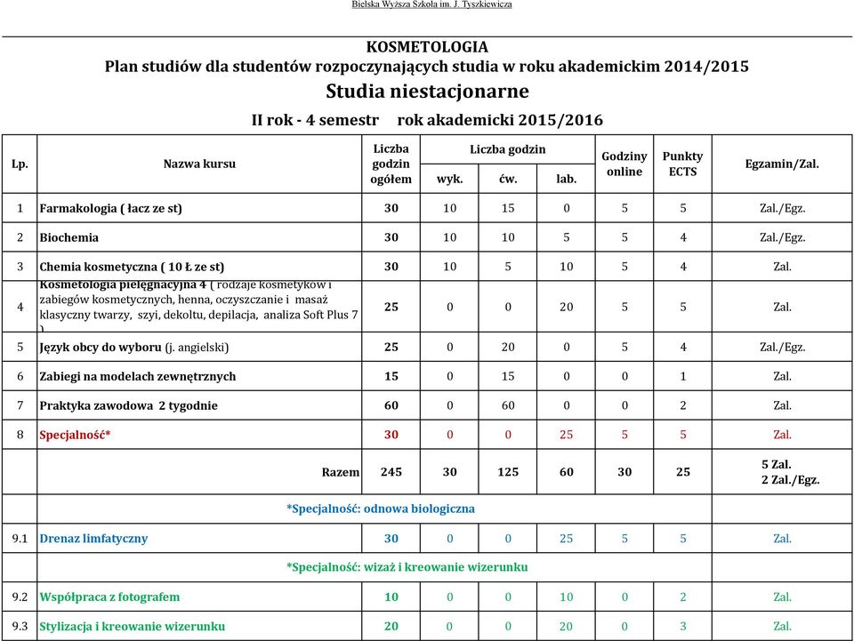 ) 5 Język obcy do wyboru (j. angielski) 25 0 20 0 5 4 Zal./Egz. 6 Zabiegi na modelach zewnętrznych 15 0 15 0 0 1 Zal. 7 Praktyka zawodowa 2 tygodnie 60 0 60 0 0 2 Zal.