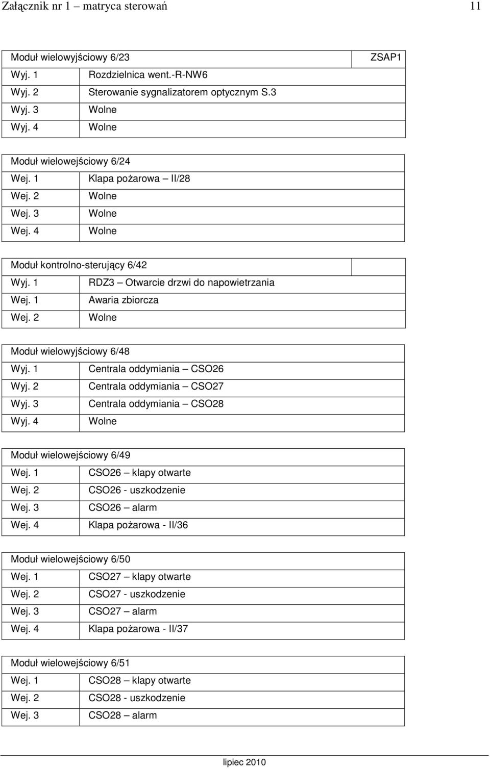 2 Moduł wielowyjściowy 6/48 Centrala oddymiania CSO26 Centrala oddymiania CSO27 Centrala oddymiania CSO28 Moduł wielowejściowy 6/49 Wej. 1 CSO26 klapy otwarte Wej. 2 CSO26 - uszkodzenie Wej.