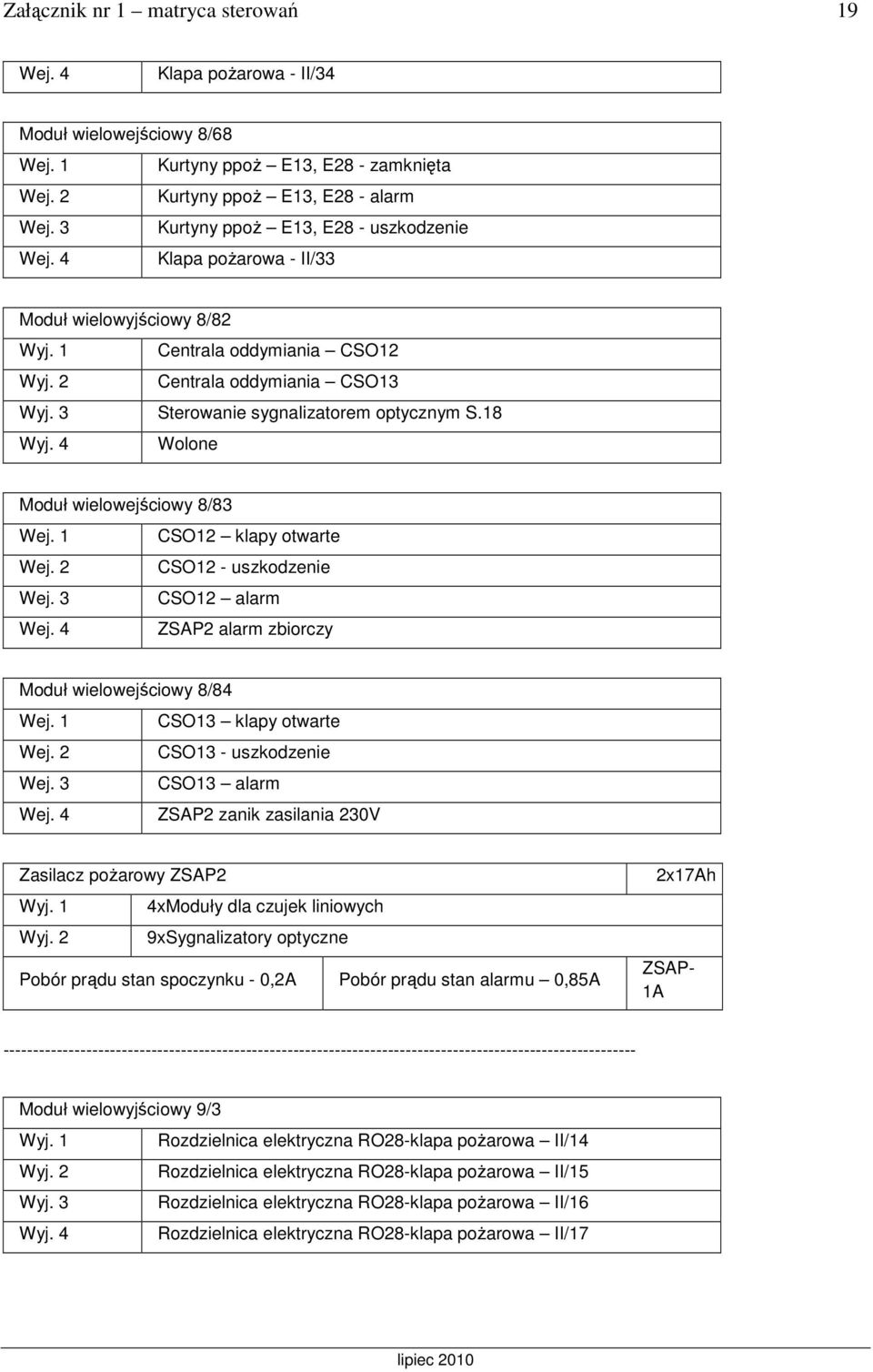 18 Wolone Moduł wielowejściowy 8/83 Wej. 1 CSO12 klapy otwarte Wej. 2 CSO12 - uszkodzenie Wej. 3 CSO12 alarm Wej. 4 ZSAP2 alarm zbiorczy Moduł wielowejściowy 8/84 Wej. 1 CSO13 klapy otwarte Wej.