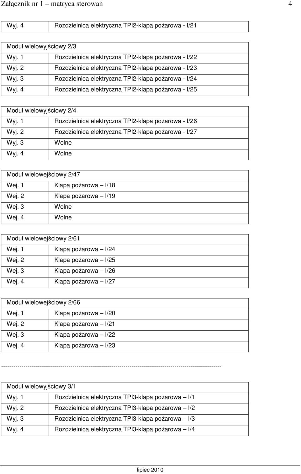 Rozdzielnica elektryczna TPI2-klapa poŝarowa - I/27 Moduł wielowejściowy 2/47 Wej. 1 Klapa poŝarowa I/18 Wej. 2 Klapa poŝarowa I/19 Wej. 3 Wej. 4 Moduł wielowejściowy 2/61 Wej.