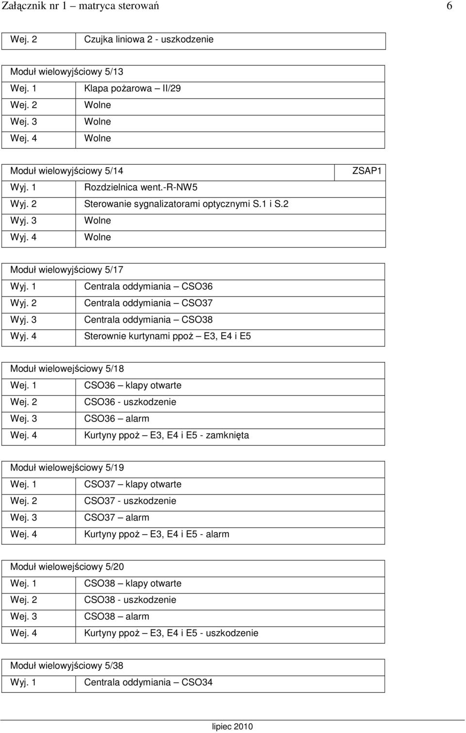 2 ZSAP1 Moduł wielowyjściowy 5/17 Centrala oddymiania CSO36 Centrala oddymiania CSO37 Centrala oddymiania CSO38 Sterownie kurtynami ppoŝ E3, E4 i E5 Moduł wielowejściowy 5/18 Wej.