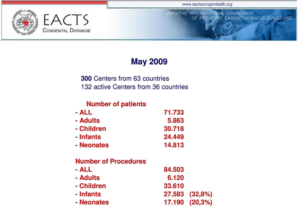 Number of patients - ALL 71.733 - Adults 5.863 - Children 30.718 - Infants 24.