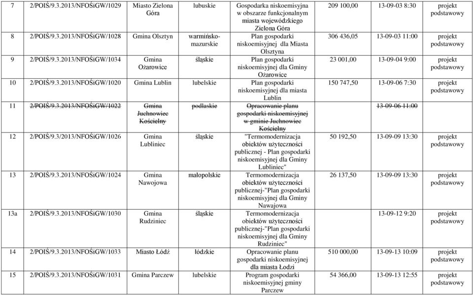 3.2013/NFOŚiGW/1030 Gmina Rudziniec podlaskie małopolskie w gminie Juchnowiec Kościelny "Termomodernizacja obiektów użyteczności publicznej - Lubliniec" Termomodernizacja obiektów użyteczności