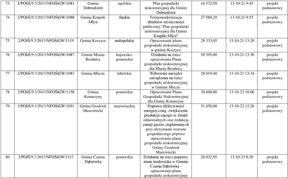 3/2013/NFOŚiGW/1119 Gmina Koszyce małopolskie w gminie Koszyce 76 2/POIiŚ/9.