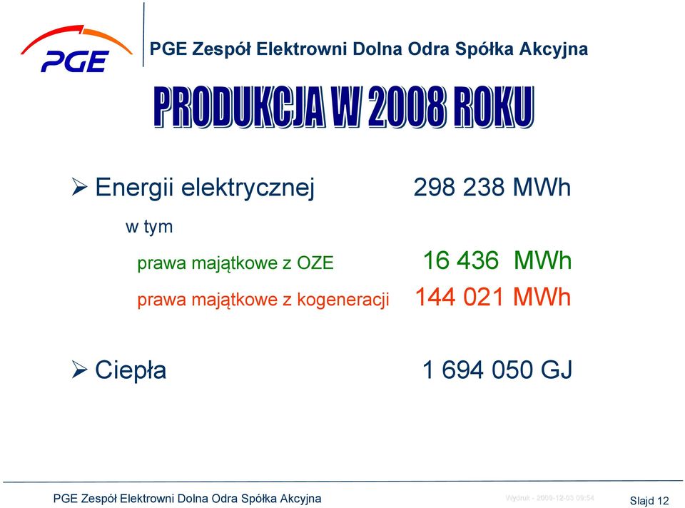 kogeneracji 298 238 MWh 16 436 MWh