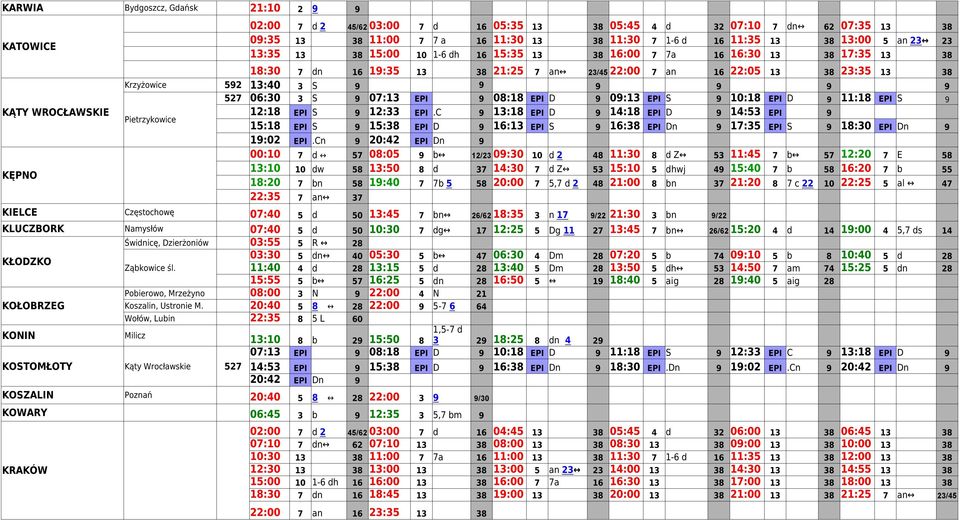 Krzyżowice 592 13:40 3 S 9 9 9 9 9 9 Pietrzykowice 527 06:30 3 S 9 07:13 EPI 9 08:18 EPI D 9 09:13 EPI S 9 10:18 EPI D 9 11:18 EPI S 9 12:18 EPI S 9 12:33 EPI.