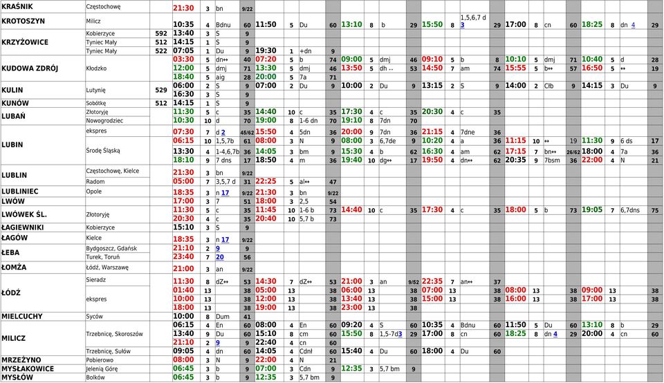 dh 53 14:50 7 am 74 15:55 5 b 57 16:50 5 19 18:40 5 aig 28 20:00 5 7a 71 KULIN Lutynię 529 06:00 2 S 9 07:00 2 Du 9 10:00 2 Du 9 13:15 2 S 9 14:00 2 Cłb 9 14:15 3 Du 9 16:30 3 S 9 KUNÓW Sobótkę 512