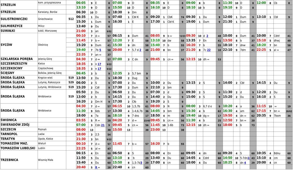 8 SULISTROWICZKI Gniechowice 512 06:35 1 Du 9 07:40 1 Cbł K 9 09:20 1 CbK 74 09:30 1 Du 9 12:00 1 Dum 9 13:10 1 Cbł 9 15:30 1 Dum 9 16:30 1 E 9 17:30 1 Cbł K 9 19:00 1 Dum 9 21:30 1 Dum 9 SULMIERZYCE