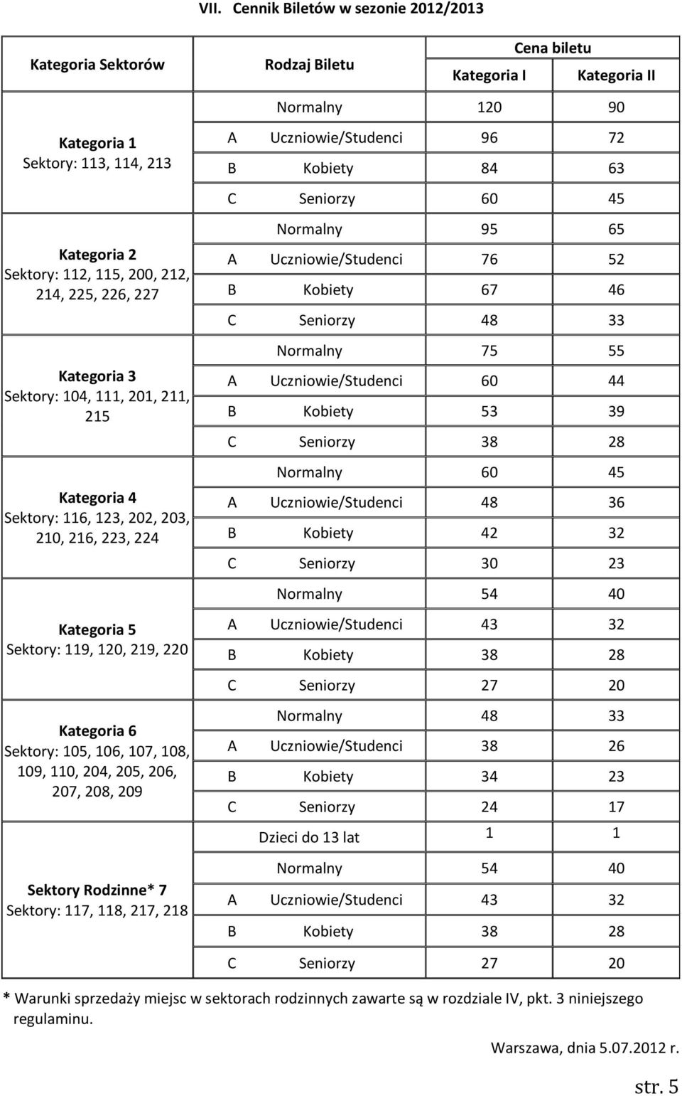 107, 108, 109, 110, 204, 205, 206, 207, 208, 209 Sektory Rodzinne* 7 Sektory: 117, 118, 217, 218 A Uczniowie/Studenci 96 72 B Kobiety 84 63 C Seniorzy 60 45 Normalny 95 65 A Uczniowie/Studenci 76 52