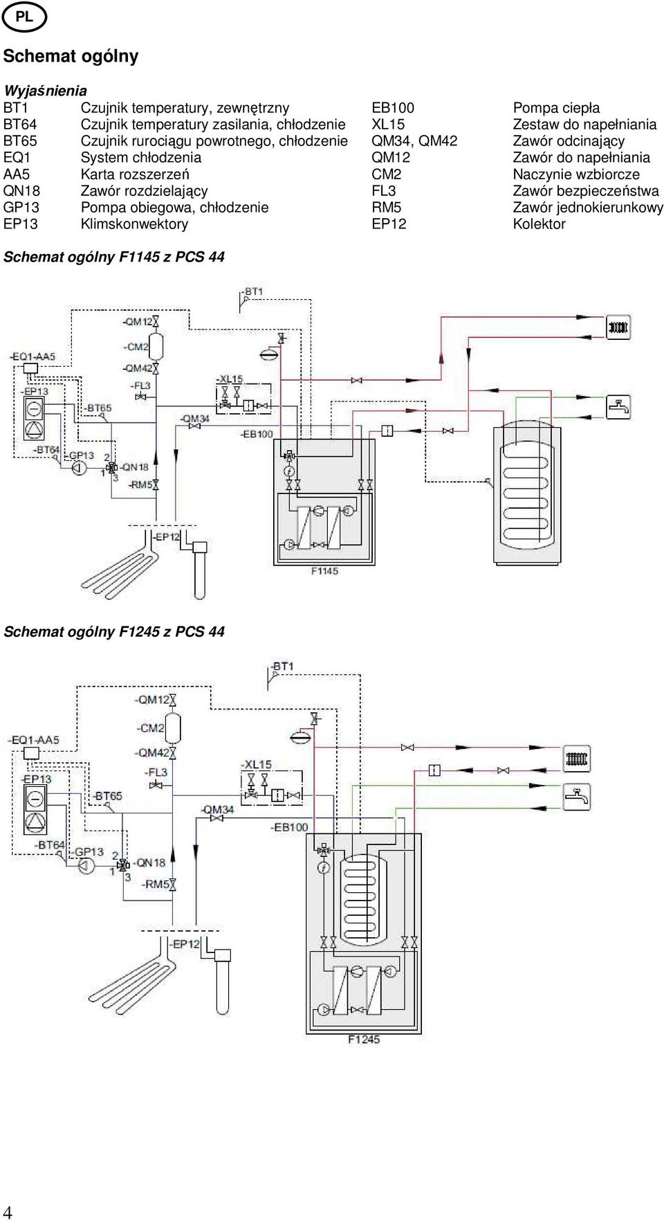 chłodzenie EP13 Klimskonwektory Schemat ogólny F1145 z PCS 44 EB100 XL15 QM34, QM42 QM12 CM2 FL3 RM5 EP12 Pompa ciepła Zestaw do