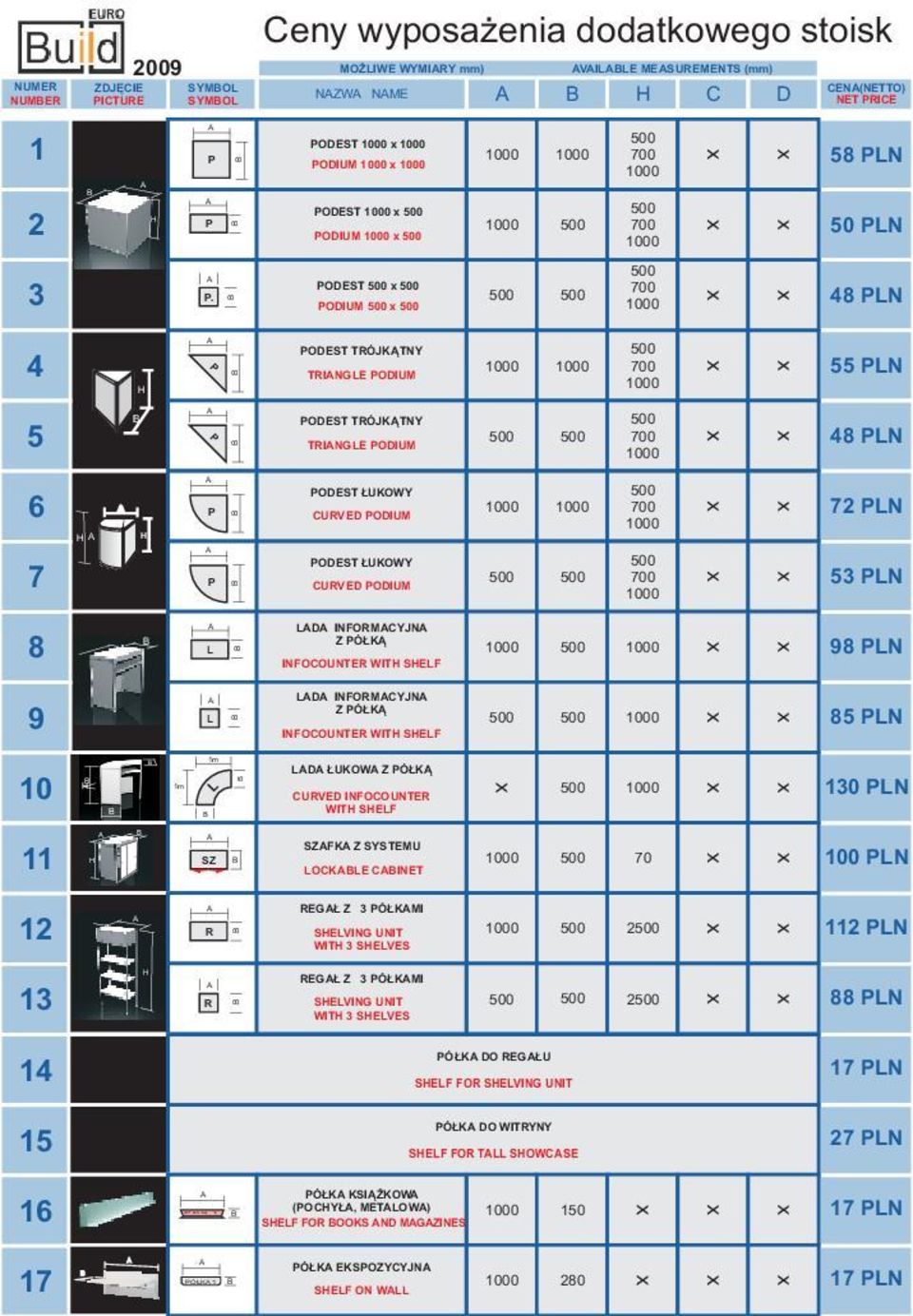 98 N 9 INFORMYJN Z Ó K INFOOUNTER IT SEF 85 N 10 UKO Z Ó K URVE INFOOUNTER IT SEF 130 N 11 SZ SZFK Z SYSTEMU OKE INET 100 N 12 R RE Z 3 Ó KMI SEVIN UNIT IT 3 SEVES 2 112