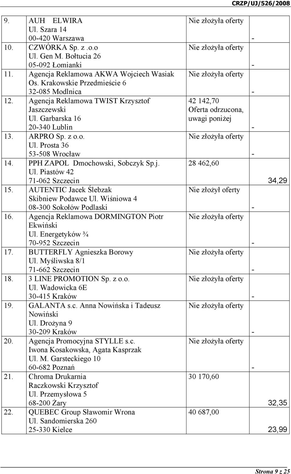 AUTENTIC Jacek Ślebzak Skibniew Podawce Ul. Wiśniowa 4 08300 Sokołów Podlaski 16. Agencja Reklamowa DORMINGTON Piotr Ekwiński Ul. Energetyków ¾ 70952 Szczecin 17. BUTTERFLY Agnieszka Borowy Ul.