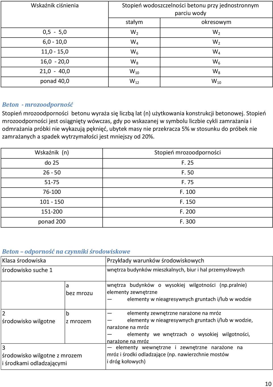 Stopień mrozoodporności jest osiągnięty wówczas, gdy po wskazanej w symbolu liczbie cykli zamrażania i odmrażania próbki nie wykazują pęknięć, ubytek masy nie przekracza 5% w stosunku do próbek nie