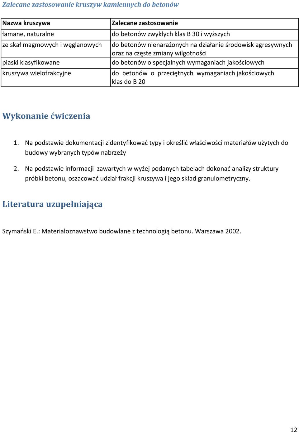 przeciętnych wymaganiach jakościowych klas do B 20 Wykonanie ćwiczenia 1. Na podstawie dokumentacji zidentyfikować typy i określić właściwości materiałów użytych do budowy wybranych typów nabrzeży 2.