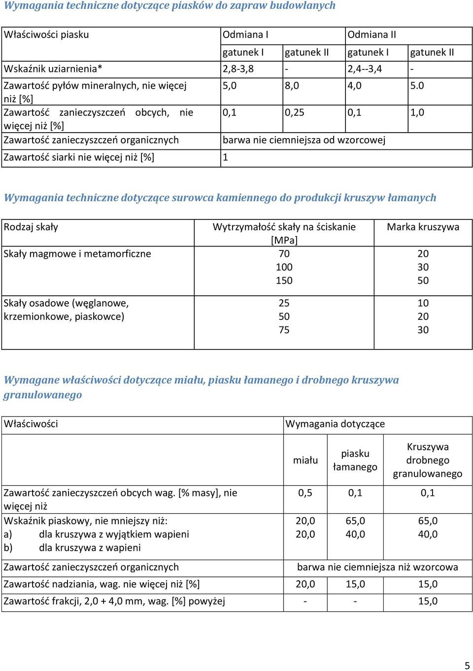 0 niż [%] Zawartość zanieczyszczeń obcych, nie 0,1 0,25 0,1 1,0 więcej niż [%] Zawartość zanieczyszczeń organicznych barwa nie ciemniejsza od wzorcowej Zawartość siarki nie więcej niż [%] 1 Wymagania