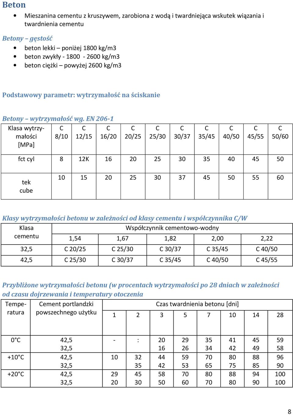 EN 206-1 Klasa wytrzy- małości 8/10 12/15 16/20 [MPa] 20/25 25/30 30/37 35/45 40/50 45/55 50/60 fct cyl 8 12K 16 20 25 30 35 40 45 50 tek cube 10 15 20 25 30 37 45 50 55 60 Klasy wytrzymałości betonu