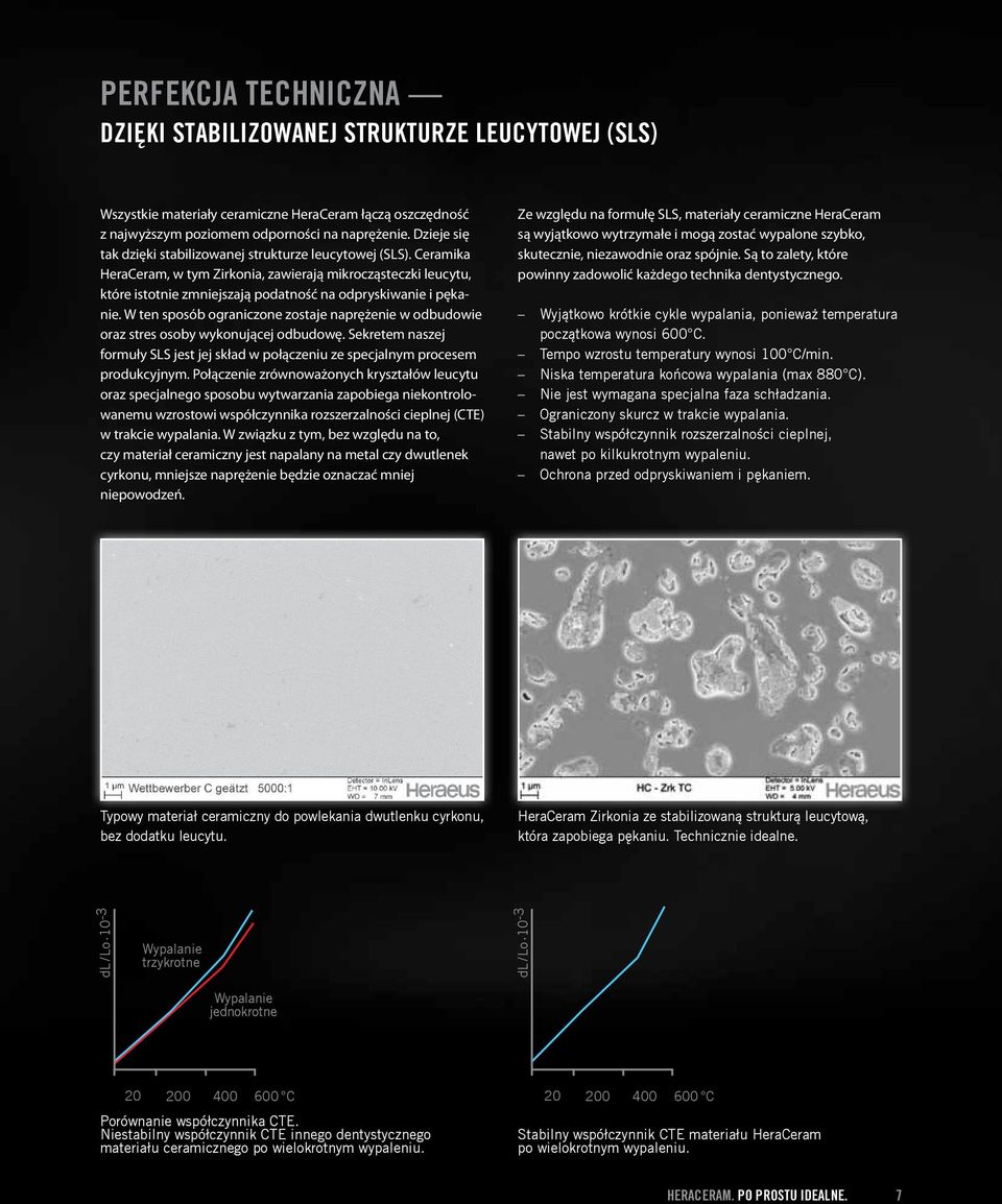 Ceramika HeraCeram, w tym Zirkonia, zawierają mikrocząsteczki leucytu, które istotnie zmniejszają podatność na odpryskiwanie i pękanie.
