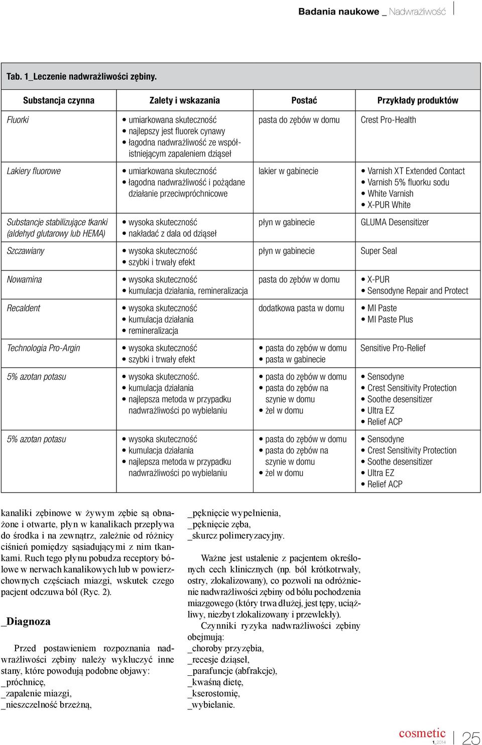 Pro-Argin umiarkowana skuteczność najlepszy jest luorek cynawy łagodna nadwrażliwość ze współistniejącym zapaleniem dziąseł umiarkowana skuteczność łagodna nadwrażliwość i pożądane działanie