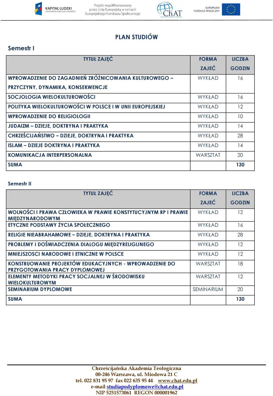 WYKŁAD 28 ISLAM DZIEJE DOKTRYNA I PRAKTYKA WYKŁAD 14 KOMUNIKACJA INTERPERSONALNA WARSZTAT 20 SUMA 130 Semestr II TYTUŁ ZAJĘĆ FORMA ZAJEĆ LICZBA GODZIN WOLNOŚCI I PRAWA CZŁOWIEKA W PRAWIE