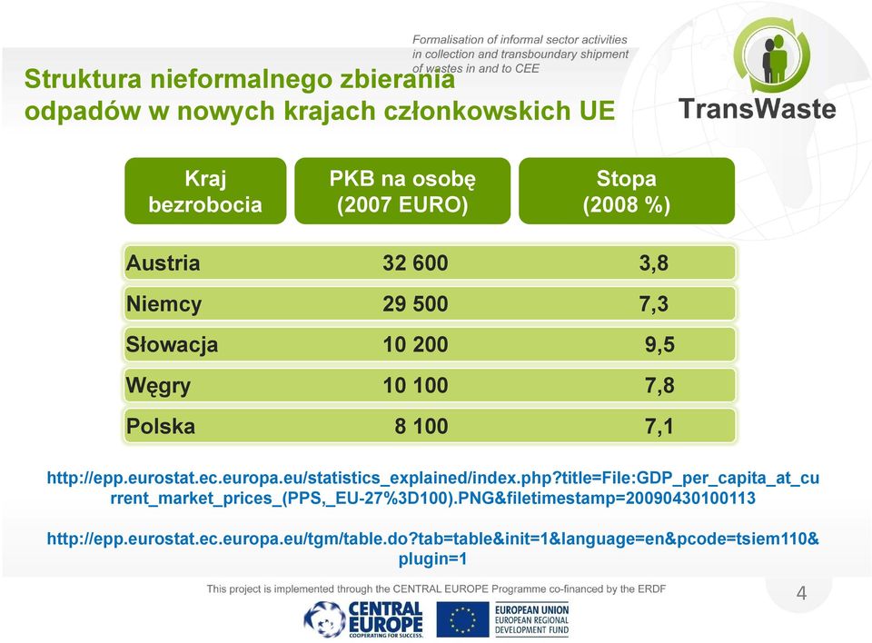 eu/statistics_explained/index.php?title explained/index.php?title=file:gdp_per_capita_at_cu at cu rrent_market_prices_(pps,_eu-27%3d100).