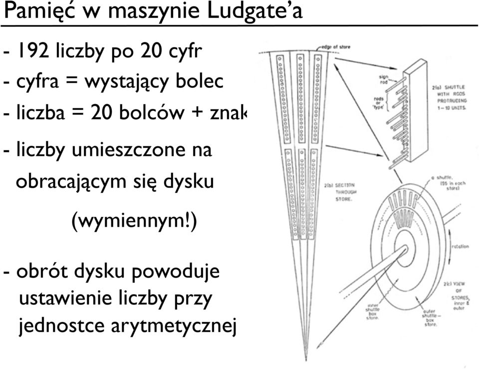 liczby umieszczone na obracającym się dysku (wymiennym!