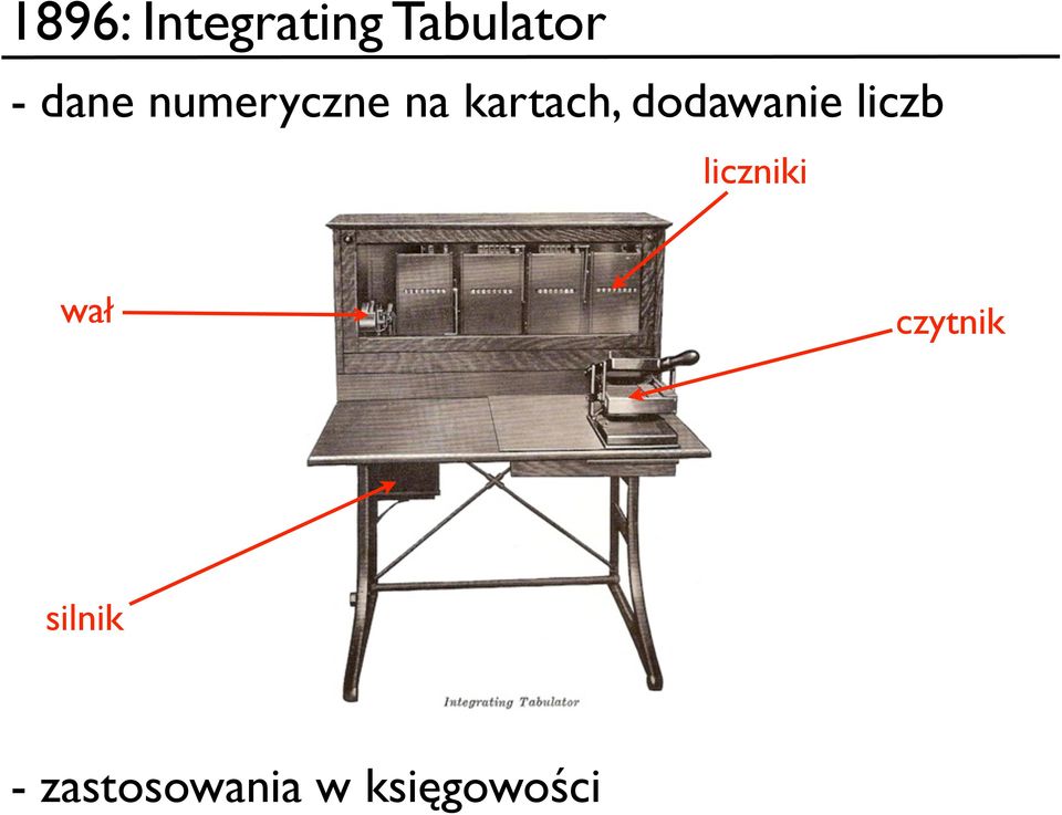 dodawanie liczb liczniki wał