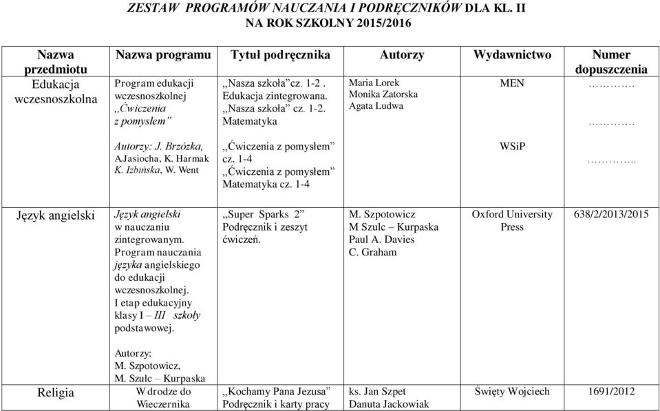 Izbińska, W. Went cz. 1-4 Matematyka cz. 1-4 WSiP.