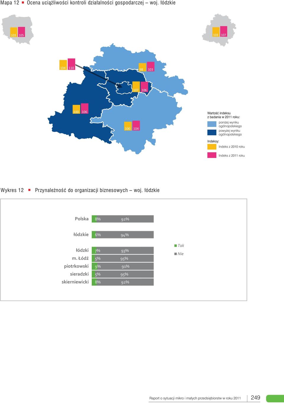 poniżej wyniku ogólnopolskiego powyżej wyniku ogólnopolskiego Indeks z 2010 roku Indeks z 2011 roku Wykres 12