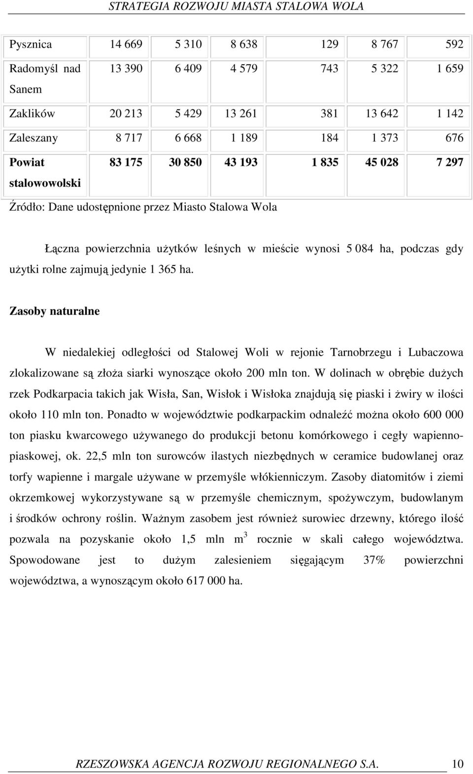 zajmują jedynie 1 365 ha. Zasoby naturalne W niedalekiej odległości od Stalowej Woli w rejonie Tarnobrzegu i Lubaczowa zlokalizowane są złoŝa siarki wynoszące około 200 mln ton.