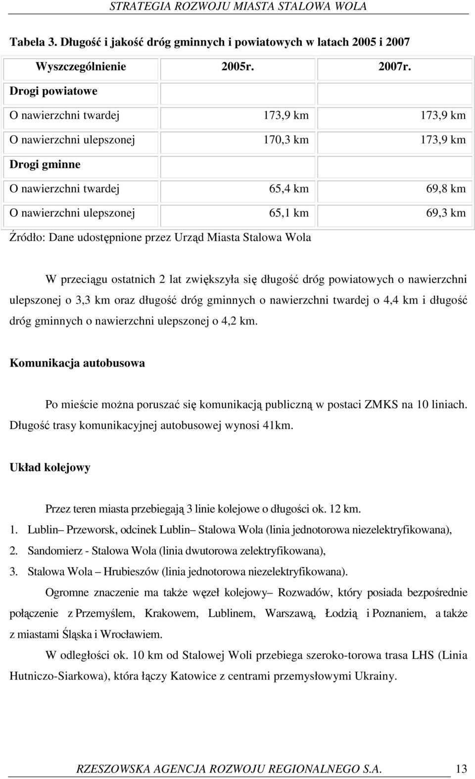 Dane udostępnione przez Urząd Miasta Stalowa Wola W przeciągu ostatnich 2 lat zwiększyła się długość dróg powiatowych o nawierzchni ulepszonej o 3,3 km oraz długość dróg gminnych o nawierzchni