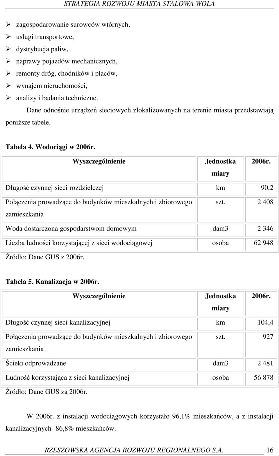 Długość czynnej sieci rozdzielczej km 90,2 Połączenia prowadzące do budynków mieszkalnych i zbiorowego zamieszkania szt.