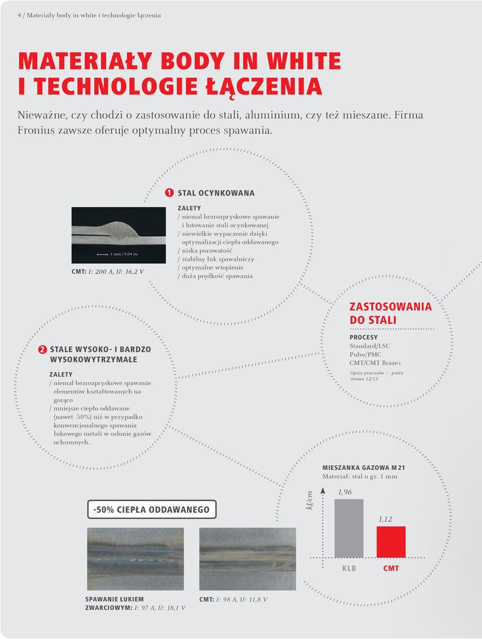 : I: 200 A, U: 16,2 V STALE WYSOKO- I BARDZO WYSOKOWYTRZYMAŁE niemal bezrozpryskowe spawanie elementów kształtowanych na gorąco mniejsze ciepło oddawane (nawet -50%) niż w przypadku konwencjonalnego