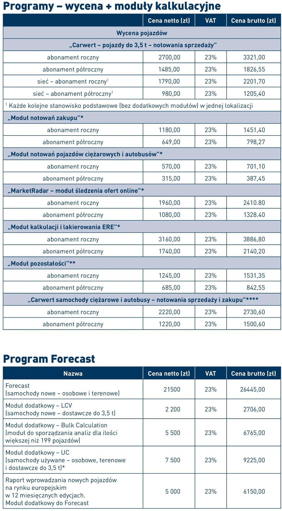 23% 1451,40 abonament półroczny 649,00 23% 798,27 Moduł notowań pojazdów ciężarowych i autobusów * abonament roczny 570,00 23% 701,10 abonament półroczny 315,00 23% 387,45 MarketRadar moduł śledzenia