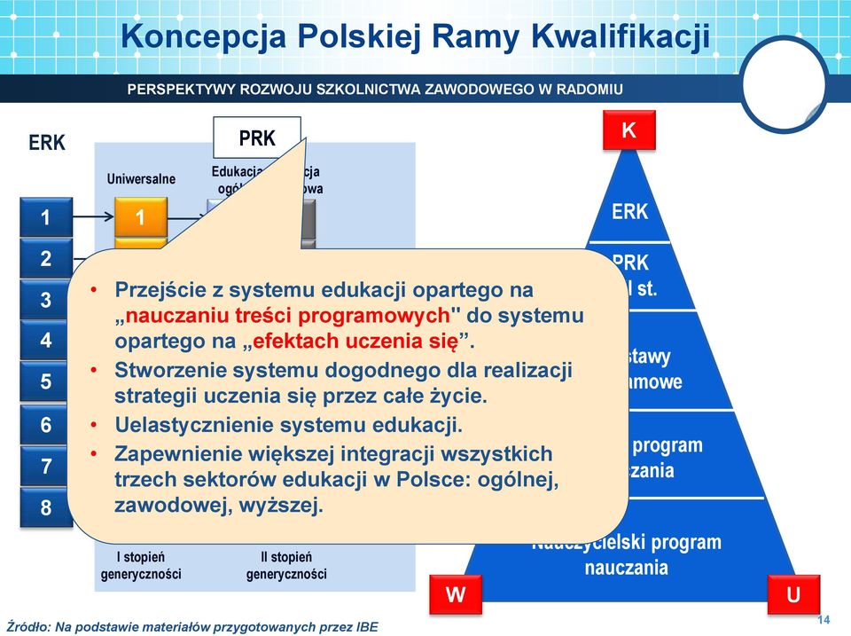 Uelastycznienie 6 systemu 6 6 edukacji. Zapewnienie większej integracji wszystkich 7 7 7 trzech sektorów edukacji w Polsce: ogólnej, zawodowej, 8 wyższej.