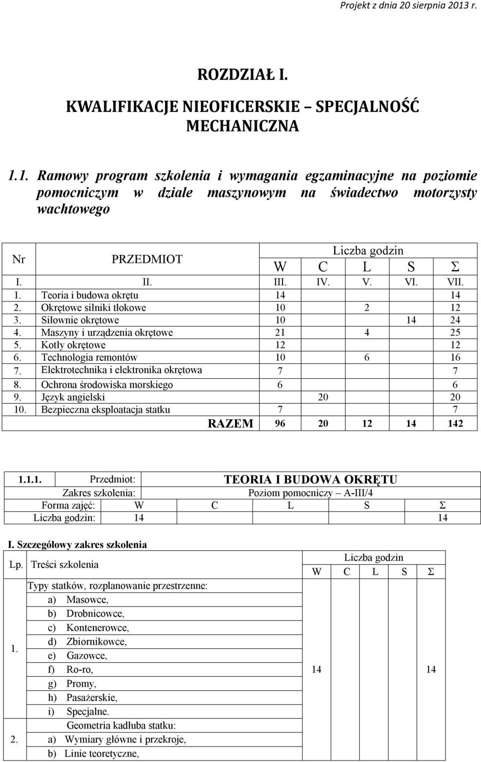 1. Teoria i budowa okrętu 14 14 2. Okrętowe silniki tłokowe 10 2 12 3. Siłownie okrętowe 10 14 24 4. Maszyny i urządzenia okrętowe 21 4 25 5. Kotły okrętowe 12 12 6. Technologia remontów 10 6 16 7.