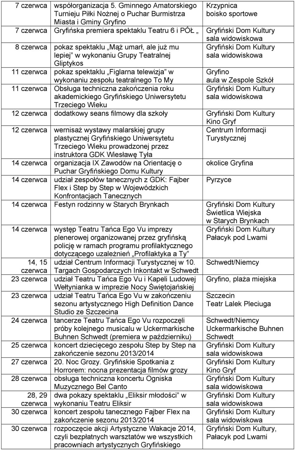 umarł, ale już mu lepiej w wykonaniu Grupy Teatralnej Gliptykos 11 czerwca pokaz spektaklu Figlarna telewizja w wykonaniu zespołu teatralnego To My 11 czerwca Obsługa techniczna zakończenia roku