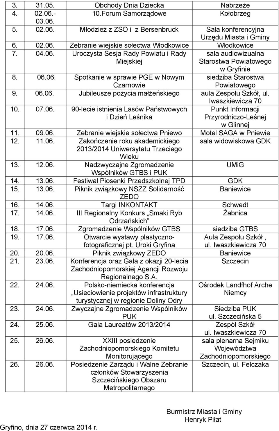 Iwaszkiewicza 70 10. 07.06. 90-lecie istnienia Lasów Państwowych i Dzień Leśnika Punkt Informacji Przyrodniczo-Leśnej w Glinnej 11. 09.06. Zebranie wiejskie sołectwa Pniewo Motel SAGA w Pniewie 12.