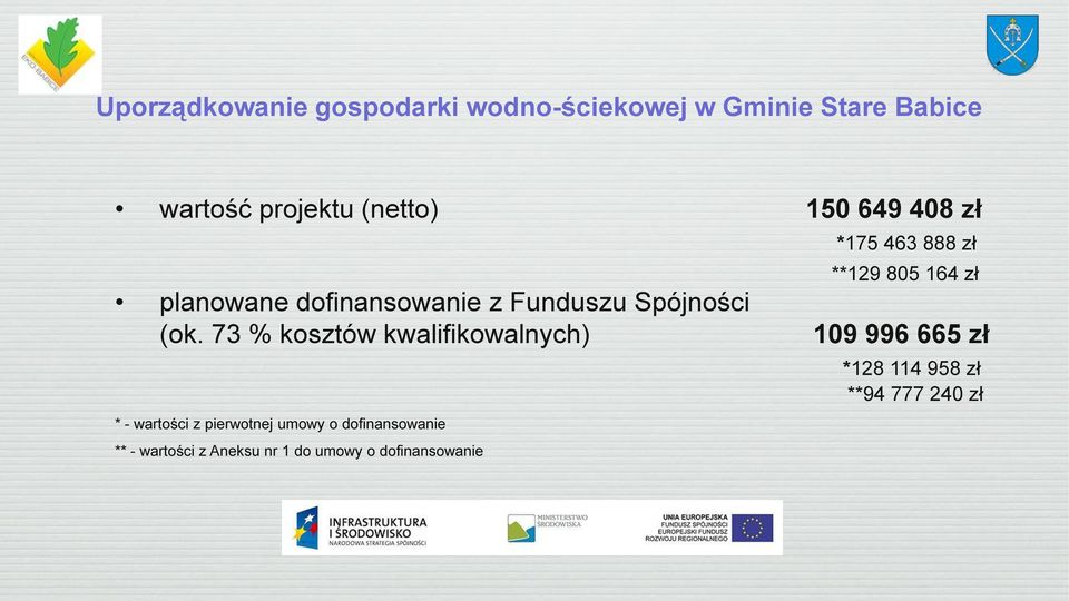 73 % kosztów kwalifikowalnych) * - wartości z pierwotnej umowy o dofinansowanie ** -