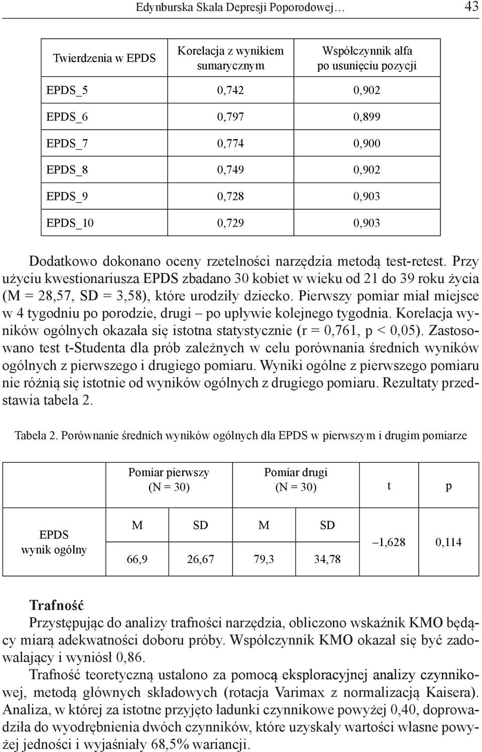 Przy użyciu kwestionariusza EPDS zbadano 30 kobiet w wieku od 21 do 39 roku życia (M = 28,57, SD = 3,58), które urodziły dziecko.