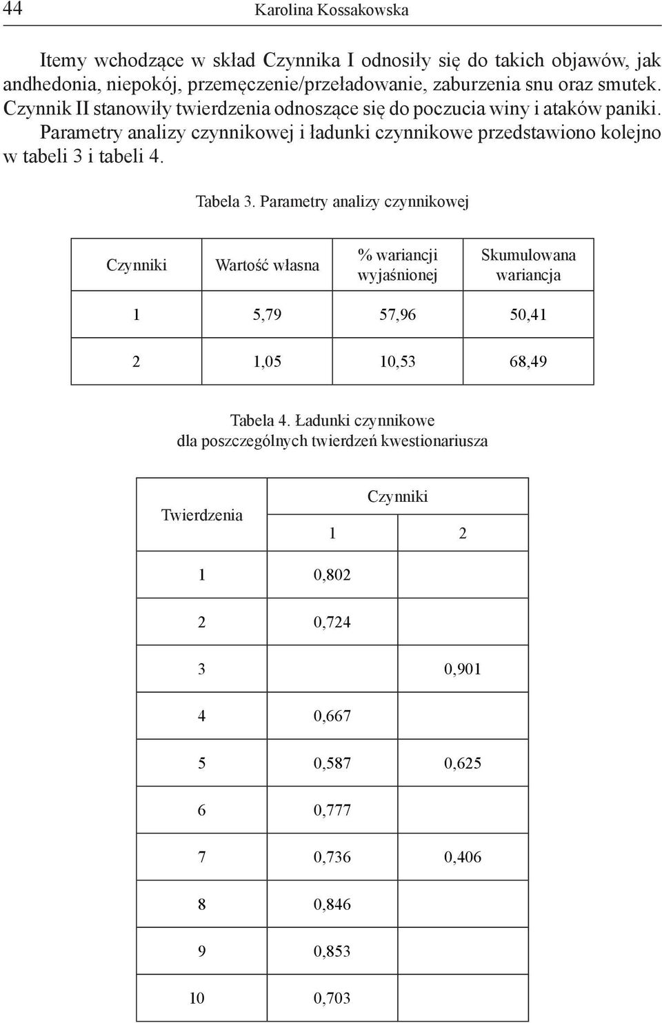 Parametry analizy czynnikowej i ładunki czynnikowe przedstawiono kolejno w tabeli 3 i tabeli 4. Tabela 3.