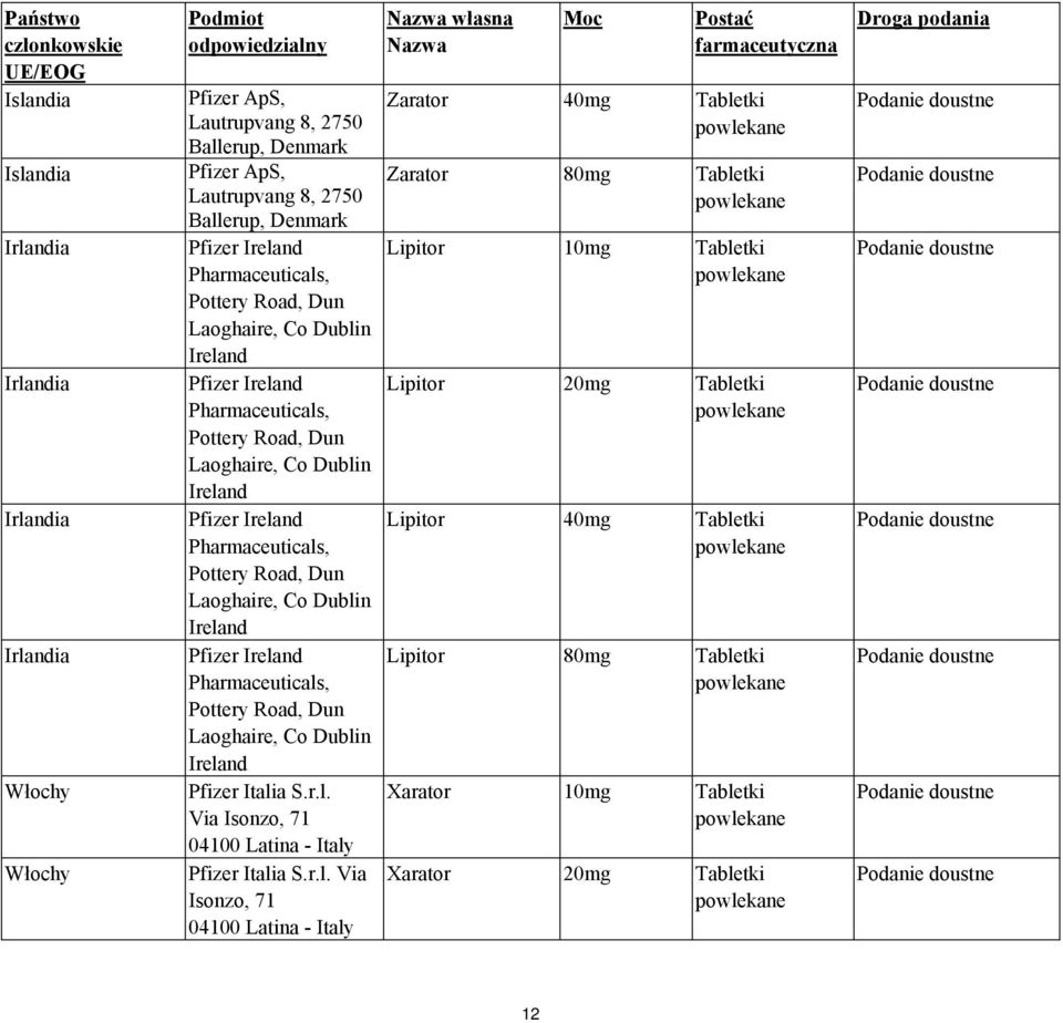 Pharmaceuticals, Pottery Road, Dun Laoghaire, Co Dublin Ireland Pfizer Ireland Pharmaceuticals, Pottery Road, Dun Laoghaire, Co Dublin Ireland Pfizer Italia S.r.l. Via Isonzo, 71 04100 Latina - Italy Pfizer Italia S.